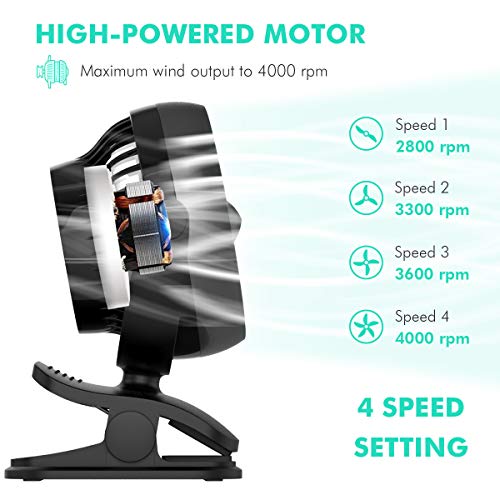 Shinebella Battery Operated Clip on Fan, Baby Stroller Fan, USB or Rechargeable Battery Powered Desk Fan, 4 Speeds with Aroma Function, Small Personal Fan for Baby Stroller,Office,Outdoor Activities