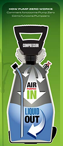 Scotts 2 Gallon Lithium-Ion Battery Powered Sprayer with Pump Zero Technology, Rechargeable photo 8
