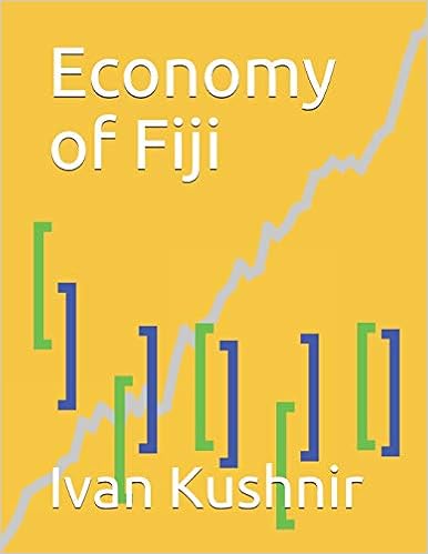 Economy of Fiji