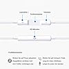 In-Ear-Headphones-for-iPhone-HiFi-Audio-Stereo-Noise-Isolating-Earbuds-with-MicVolume-Control-Compatible-for-iPhone-12-Mini12-Pro-MaxSE11-Pro-MaxXSXXR88-Plus7-Support-All-iOS-Systems-White In-Ear Headphones for iPhone HiFi-Audio Stereo Noise Isolating Earbuds with Mic+Volume Control Compatible for iPhone 12…