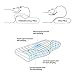 YANXUAN Contour Memory Foam Pain Relief, Cervical Ergonomic Neck Pillow with Washable Pillowcase, 23.6 X 13.8 X 4.3 Inch, 23.6
