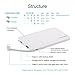 SwitchMe 10000mAh Portable Charger Power Bank External Extra Battery Backup Built-in Micro USB Cable White