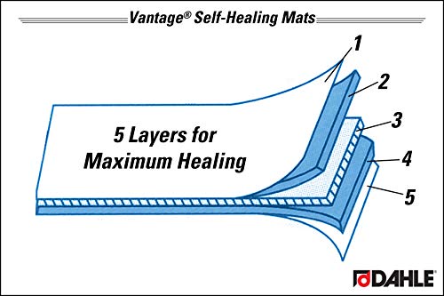 2 Dahle+Vantage+Self+Healing+Cutting+Cropping