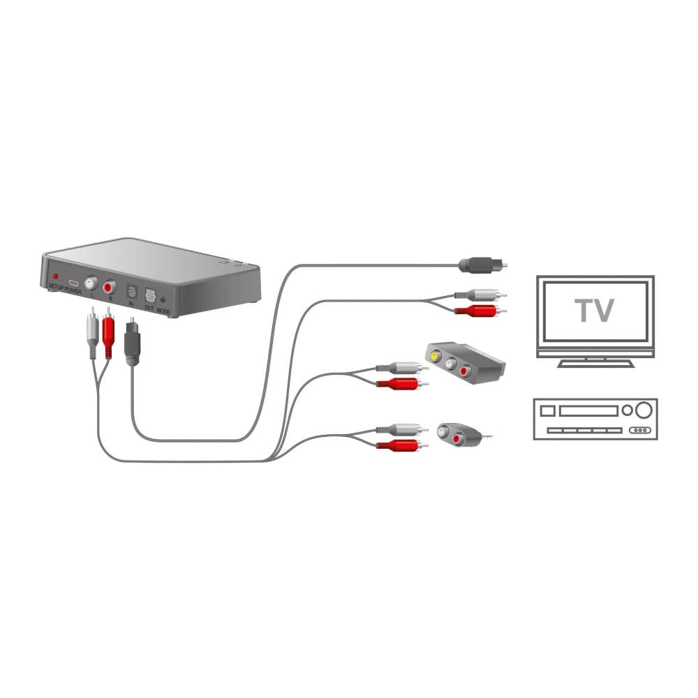 Signia Streamline TV - Wireless Audio Transmitter for TV, Automatic Pairing, Compatible with Signia Pure, Motion, Insio, Styletto Hearing Aids