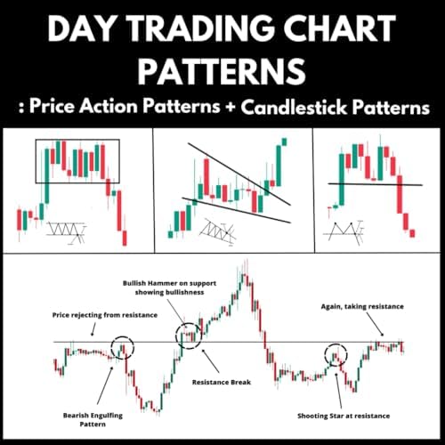 Amazon.com: Getting Started in Chart Patterns: 9781118859209
