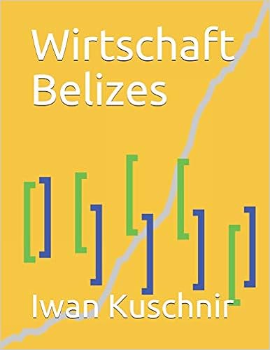 Wirtschaft Belizes