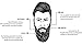 EZGO Beard Balm Conditioner-Styles, Strengthens and Thickens for Healthier Beard Growth, Beard Wax Boost Shine and Maintains Hold, 2oz