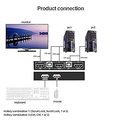 2 Ports KVM Switch HDMI, USB HDMI Switches for 2