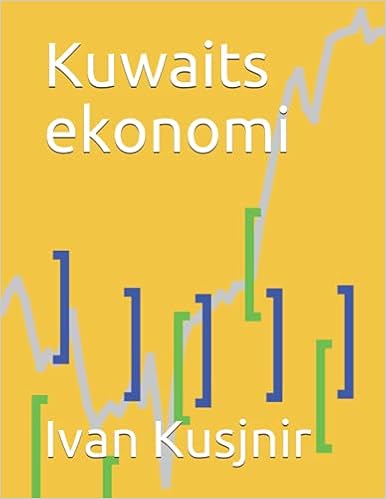 Kuwaits ekonomi