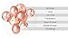 9pk Rose Gold Confetti Balloons for Mother Day Birthday Decorations Confetti Balloons Mylar Party Balloons Weddings Birthdays, Bridal Shower Romantic Decorations Bachelorette Party Women, Kids Unicorn