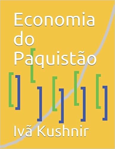 Economia do Paquistão