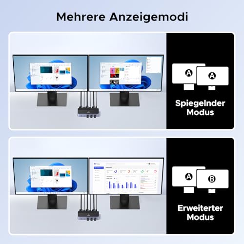 UGREEN Displayport KVM Switch 2 PC 2 Monitors 8K60Hz KVM Switch with 4 USB 3.0 Ports Keyboard and Desktop Controller Switching Compatible with Windows/Linux/MacOS etc.