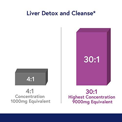 Organic Milk Thistle Extract, Standardized 80% Silymarin Flavonoids, 30:1 Highest Concentration, 9000mg Equivalent, 300mg per Caps, 120 Veggie Caps, Non-GMO,Gluten Dairy & Soy Free, Support Liver Heal - Thumbnail 7