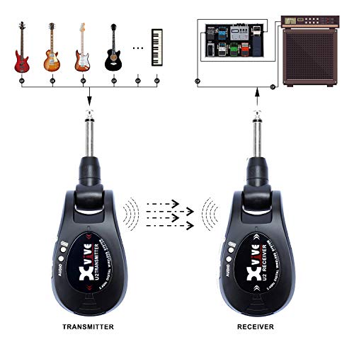 Xvive U2 Guitar Wireless System Rechargeable 2.4GHz Digital Guitar