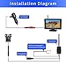 Peizeen Wireless Backup Camera with 4.3