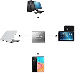 20TB External Solid State External Hard Drive