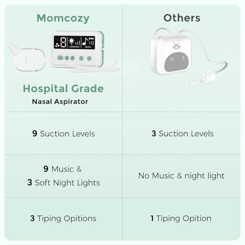 Momcozy Nasal Aspirator for Baby, 【Hospital-Grade】 70 KPa Strong Suction & 9 Suction Levels Nose Sucker, Electric Nose Cleaner for Toddler & Newborn, Soothe Light & Lullabies, BPA Free Silicone Tips