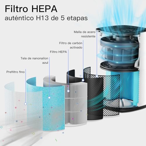 Purificador de Aire AIRTOK para Habitaciones Grandes de Hasta 74 m², Filtro HEPA H13 Verdadero para Alergias, Humo, Caspa de Mascotas, Pelo de Mascotas, Polvo y Polen, Silencioso, Sin Ozono, Blanco