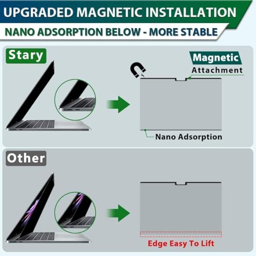 STARY Magnetic Privacy Filter for MacBook Pro 14.2 Inch M5, M4, M3, M2, M1 (2021-2026) - Anti-Glare Screen Protector, Anti-Spy Blue Light Privacy Film, Anti-Fingerprint, Privacy Screen Filter