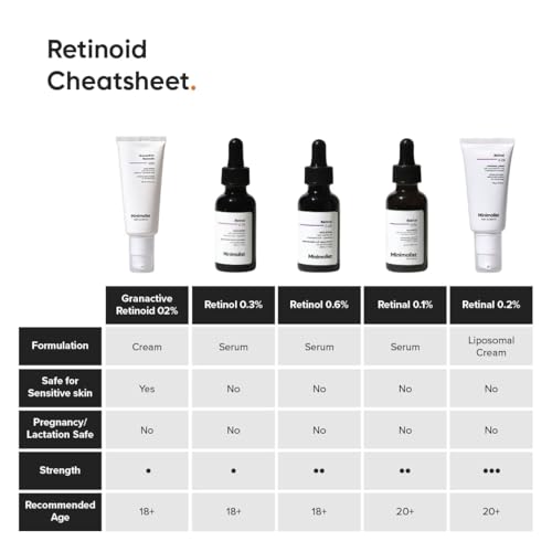 Minimalist 2% Retinoid Anti Aging Cream for Wrinkles & Fine Lines, 30 ml | Super Light Night Face Cream (Emulsion) for Women & Men