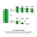 Tycipy 16 Pack 1.2V 2800mAh Rechargeable Ni-MH AA Batteries and 4 Bay AA AAA Battery Charger