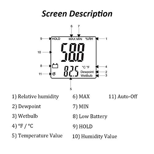 Digital Psychrometer - Handheld Backlight Temperature Humidity Meter Gauge with Dew Point and Wet Bulb Temperature - Battery Included, M350