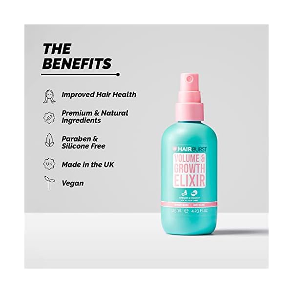 Volume & Hair Growth Elixir – Improve Density and Reduce Hair Loss - Provides Heat Protection - by Hairburst