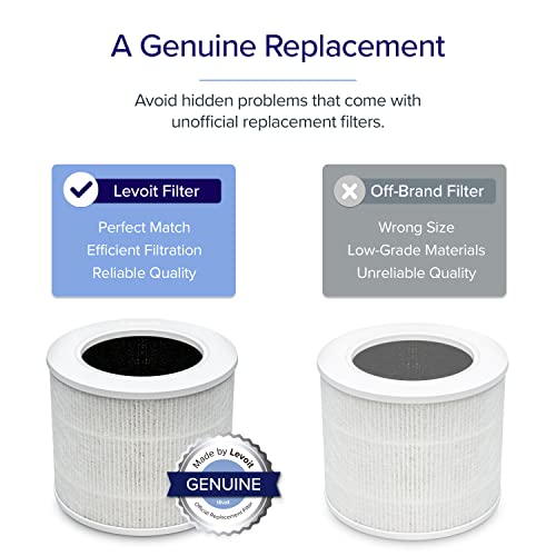 LEVOIT Core Mini Air Purifier Replacement Filter, 3in1 HEPA, High