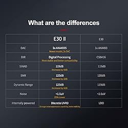 Topping E30II Hi-Res Audio Decoder 2 x AK4493S