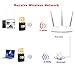 New USB WiFi Adapter 600Mbps, Wireless Adapter Dual Band for PC/Desktop/Laptop/Mac, Support Windows10/8/8.1/7/Vista/XP/2000, Mac OS 10.6-10.13, No CD Disk Needed