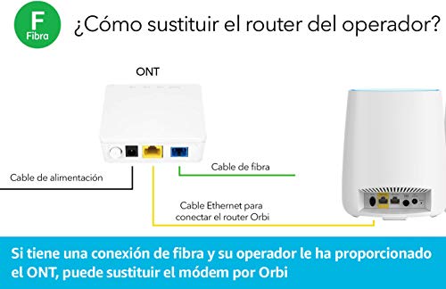 Netgear-Orbi-RBK20-Sistema-Wi-Fi-Mesh-TriBanda-AC2200-cobertura-de-hasta-250-m-kit-de-2-con-1-Router-y-1-Satelite
