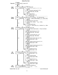 Inkbird F & C Display driver de temperatura PID Termostato itc 106rl, salida de relé, 12 V 24 V AC