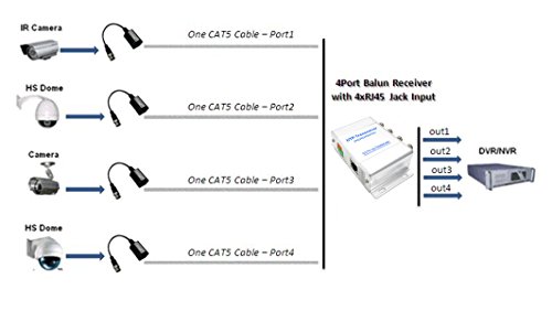 BeElion UTP 4 Channel BNC to RJ45 Coax Pasive Video Balun Transmitter for CCTV Camera System - Thumbnail 5