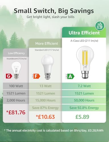 Lepro B22 Bayonet Light Bulb, A-Rated Ultra-efficient LED Bulb, 7.2W = 100W, 1521lm, 2700K Warm White, 50000H Lifespan, Clear Filament, Vintage Glass, Non-dimmable, Pack of 4