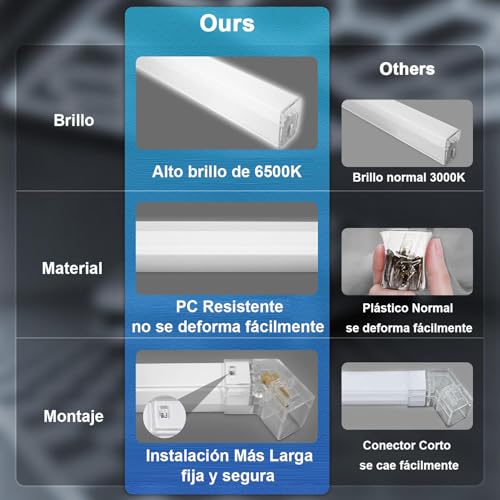 Luces Led Hexagonales, Luz Led Hexagonal para Garaje de 6500k, 14 Cuadrículas Luz Lámpara de Techo para Cochera, Gimnasio, Sala de Juegos, Almacén, Sótano, Tienda