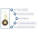 Bad Bananas Truck Driver Gifts for Men - Keychain - May All The Roads - Trucker Gifts for Dad, Brother, Bestfriend