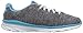 Skechers Performance Womens Go Fit-TR Walking Shoe,Gray/Blue,8.5 M US