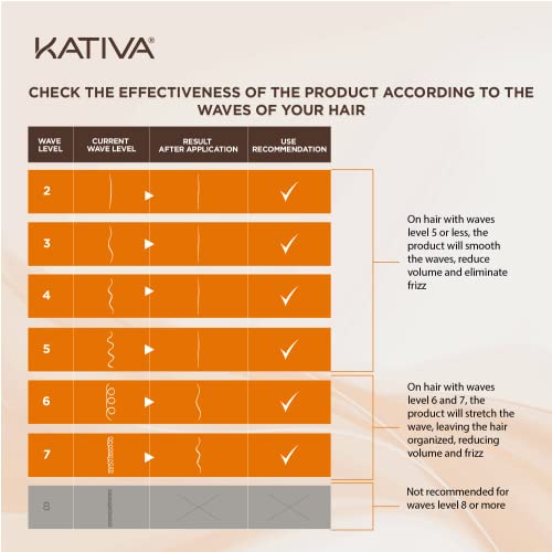Kativa Brazilian Straightening Kit, 12 Weeks of Home Use Professional