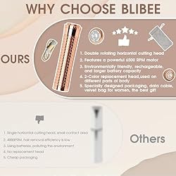 BLIBEE Upgrade Facial Hair Removal for
