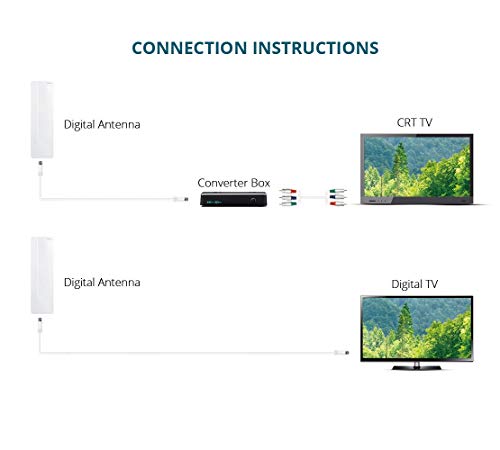 ANTOP AT-401 Flat-Panel Outdoor/Indoor TV Antenna with High Gain-60 Miles Long Range Digital TV Antenna (Certified Refurbished)