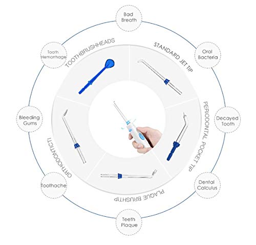 image for Fstop Labs Dental Water Flosser Teeth Cleaner, Braces, Electric Oral I