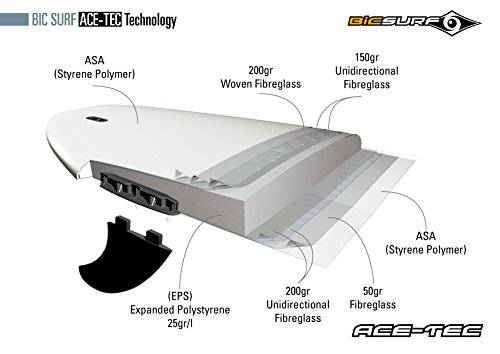 BIC-Sport-Ace-Tec-Longboard-Surfboard-with-3-Fins