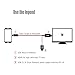 Foseal 6.5 Feet Micro USB to HDMI Cable MHL to HDMI 1080P HDTV Adapter Cable Cord for Samsung Galaxy S5, S4, S3, Note 3, Note 2 (NOT for Tab 3 7.0, Note 10.1, Note 3 N9008V