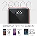 Portable Charger Power Bank 26800mAh Horcol External Battery Pack 2 Output Ports LCD Digital Display Compatible with Android Phone and Other Smart Phone