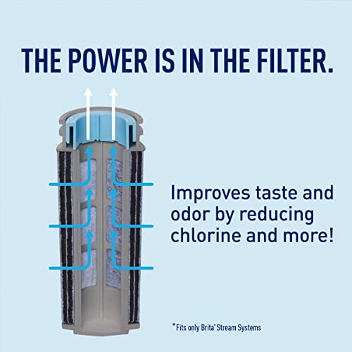 Brita Stream Water Filter Replacements for Stream Pitchers and