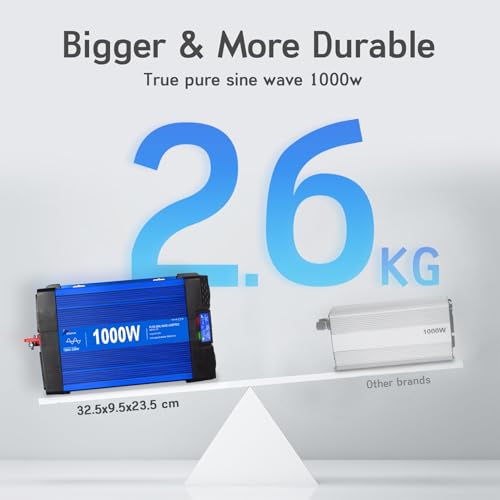 ETREPOW 1000 W/2000 W Inverter 12 V 220 V Pure Wave with Remote Control, 2 EU Sockets, 2 USB + Type-C Ports, for Household Appliances, Caravans, Camping Voltage Converter.