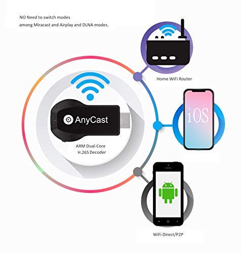 4K/1080P Anycast M100 Wireless Display Adapter, SmartSee WiFi Display Dongle HD Screen Mirroring Dual Core H.265/HEVC Decoder HD TV Stick Without Switching Miracast Airplay DLNA Support 4K 1080P