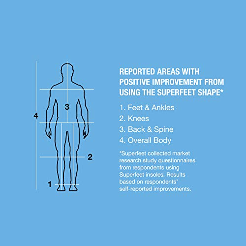 6 Superfeet+Premium+Insoles+A+blue