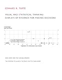 Visual and Statistical Thinking: Displays of Evidence for Making Decisions