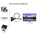 KOLPCTT HDMI Switch 3 Port with 1080P Fixed 3FT Pigtail Cable Supports 3D, HD Audio